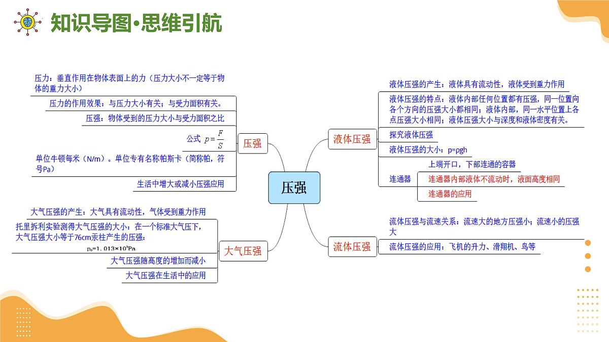 专题02+运动和力+压强 2025学年八年级物理下学期期末考点大串讲沪粤版课件第5页