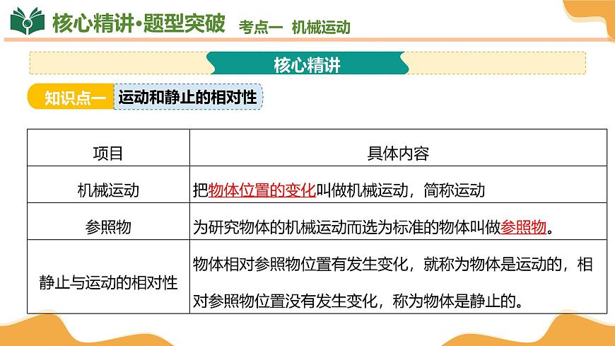 专题02+运动和力+压强 2025学年八年级物理下学期期末考点大串讲沪粤版课件第7页