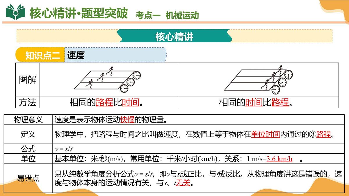 专题02+运动和力+压强 2025学年八年级物理下学期期末考点大串讲沪粤版课件第8页