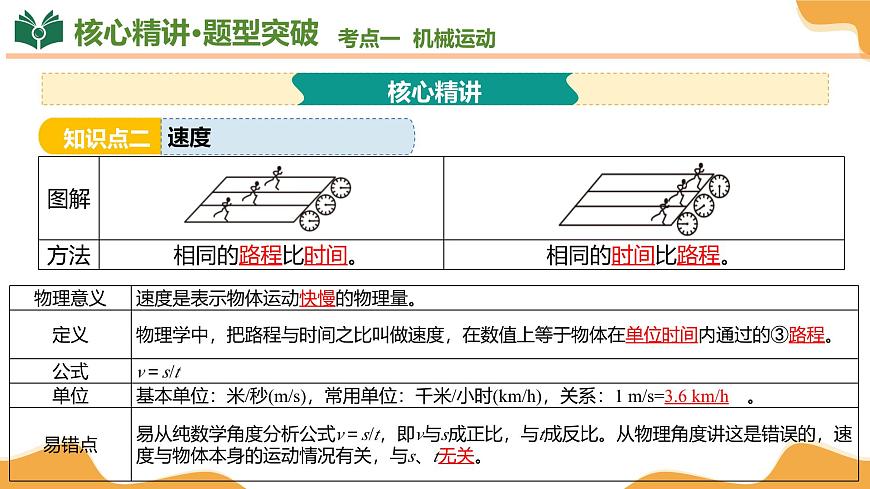 专题02+运动和力+压强 2025学年八年级物理下学期期末考点大串讲沪粤版课件第8页