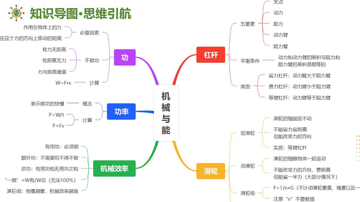 专题03 机械与能 2025学年八年级物理下学期期末考点大串讲北师大版课件第4页