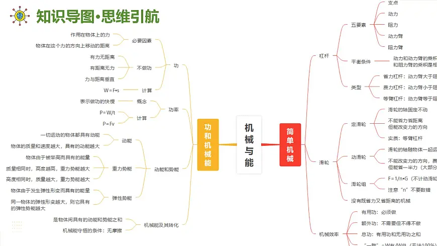 专题03 机械与能 2025学年八年级物理下学期期末考点大串讲教科版课件第4页