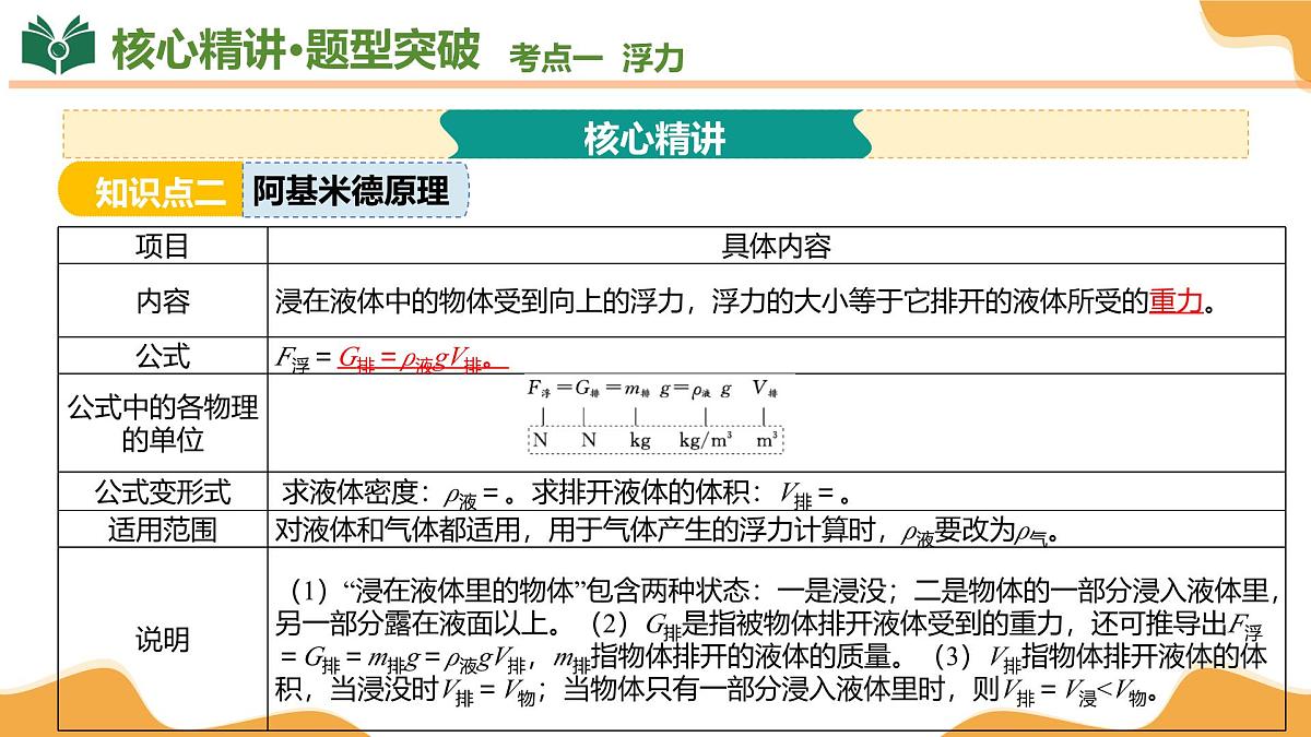 专题03+浮力+从粒子到宇宙 2025学年八年级物理下学期期末考点大串讲课件第7页
