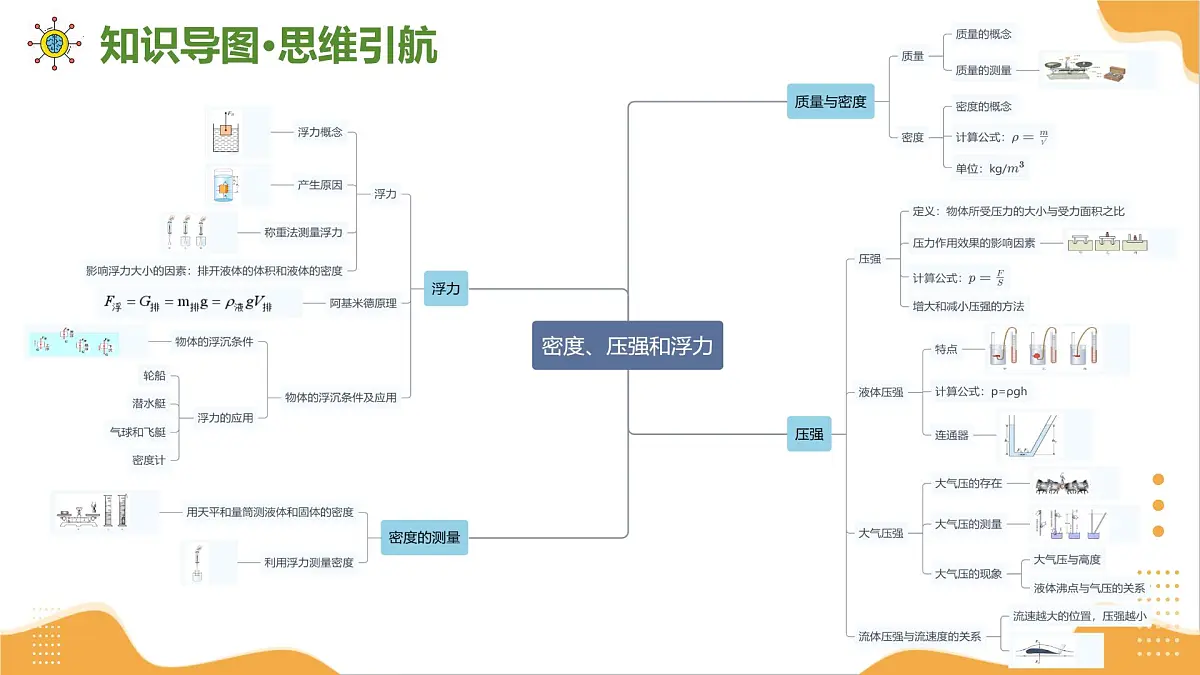 专题02 密度、压强与浮力 2025学年八年级物理下学期期末考点大串讲北师大版课件第4页