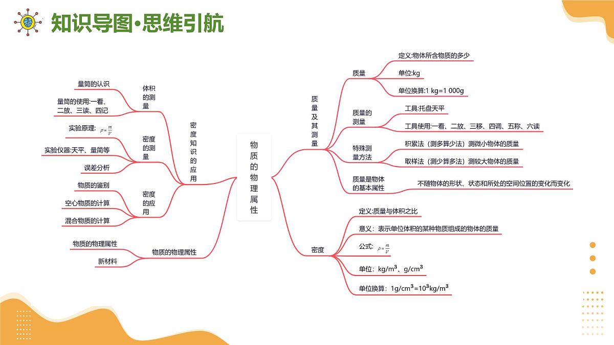 专题01 物质的物理属性、力、力与运动 2025学年八年级物理下学期期末考点大串讲苏科版课件第3页