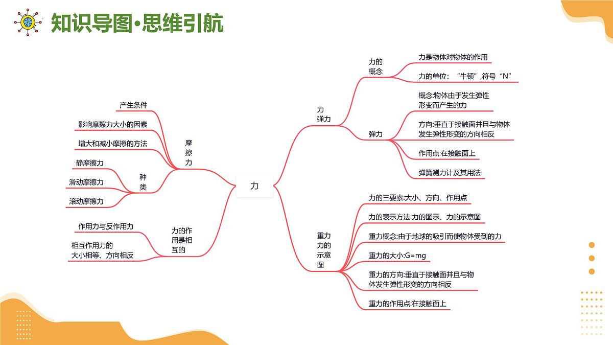 专题01 物质的物理属性、力、力与运动 2025学年八年级物理下学期期末考点大串讲苏科版课件第4页