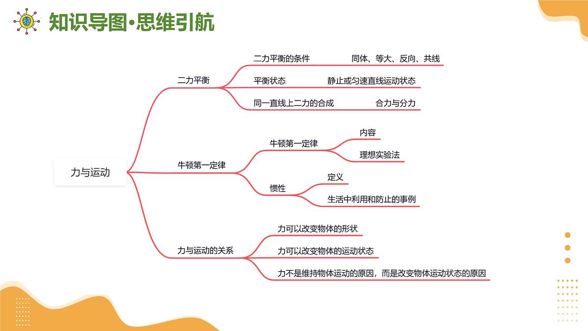 专题01 物质的物理属性、力、力与运动 2025学年八年级物理下学期期末考点大串讲苏科版课件第5页
