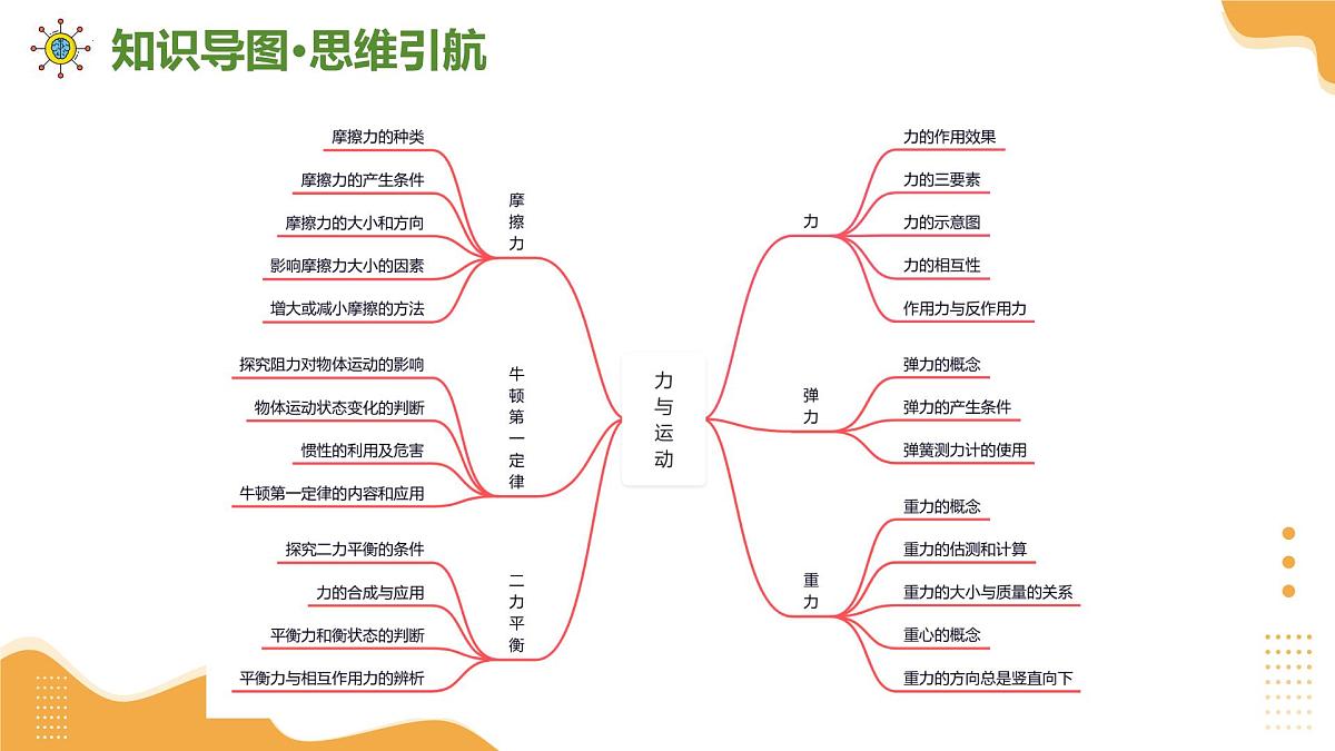 专题01+++力与运动、压强和浮力 2025学年八年级物理下学期期末考点大串讲鲁科版课件第3页