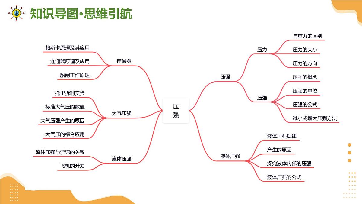 专题01+++力与运动、压强和浮力 2025学年八年级物理下学期期末考点大串讲鲁科版课件第4页