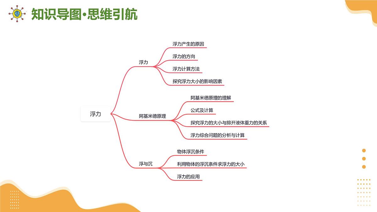 专题01+++力与运动、压强和浮力 2025学年八年级物理下学期期末考点大串讲鲁科版课件第5页