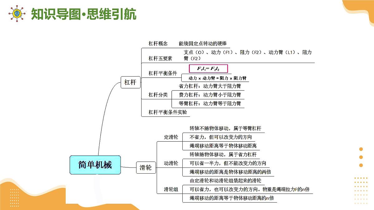 专题01+力和机械 2025学年八年级物理下学期期末考点大串讲沪粤版课件第4页