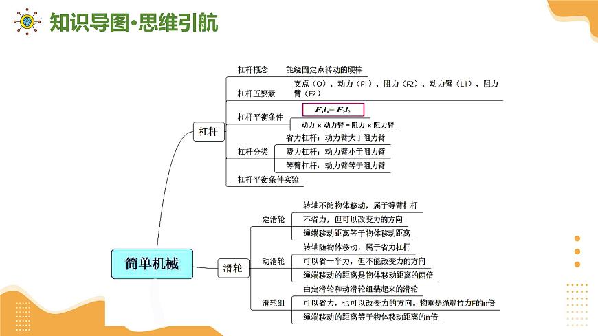 专题01+力和机械 2025学年八年级物理下学期期末考点大串讲沪粤版课件第4页