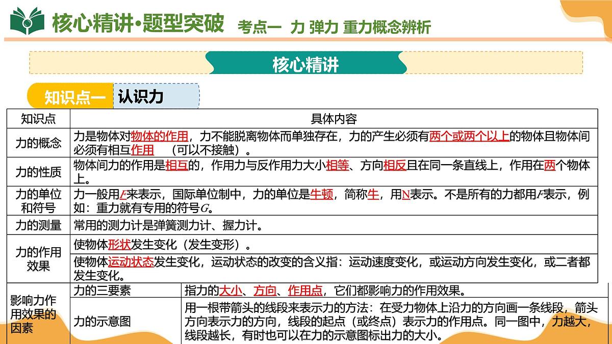 专题01+力和机械 2025学年八年级物理下学期期末考点大串讲沪粤版课件第6页