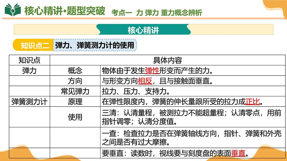 专题01+力和机械 2025学年八年级物理下学期期末考点大串讲沪粤版课件第7页