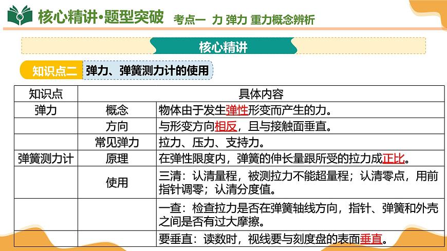 专题01+力和机械 2025学年八年级物理下学期期末考点大串讲沪粤版课件第7页
