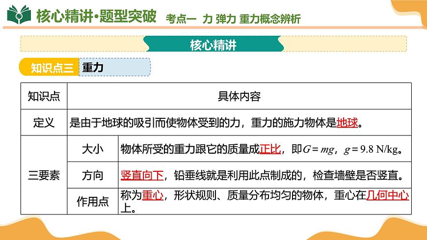 专题01+力和机械 2025学年八年级物理下学期期末考点大串讲沪粤版课件第8页