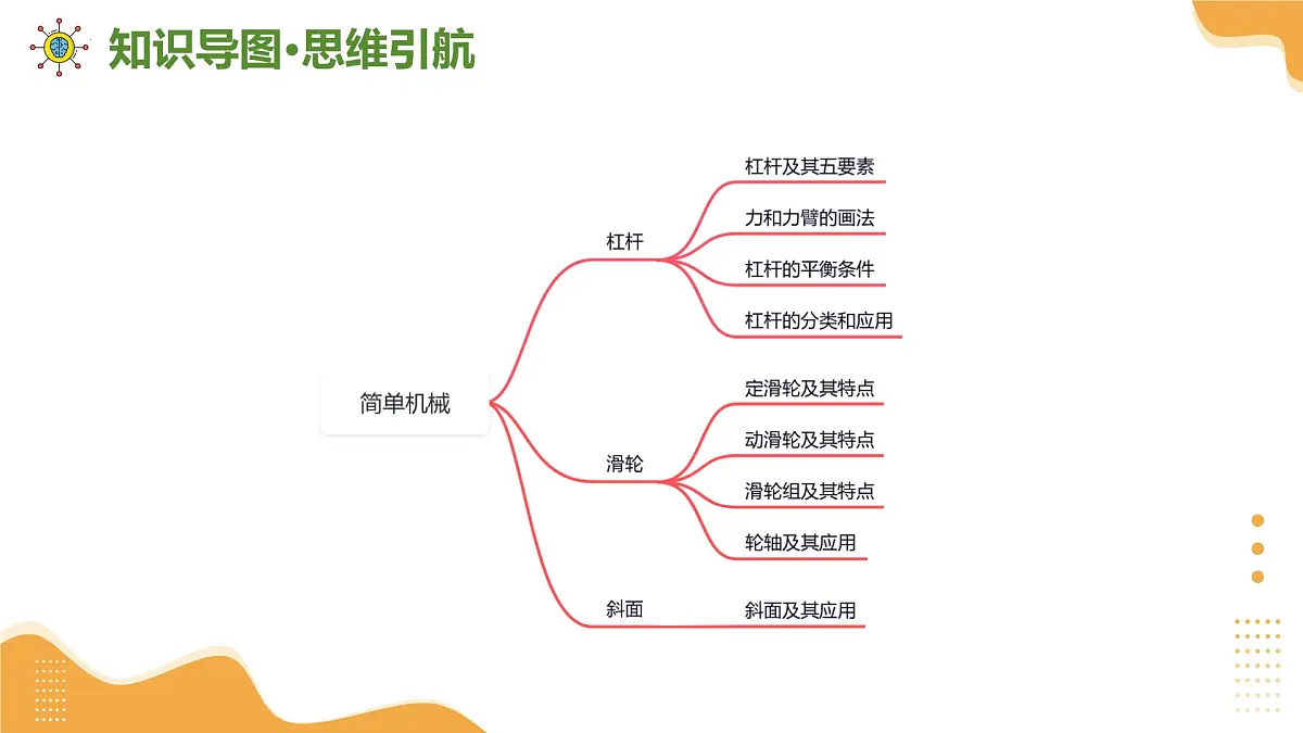 专题02 简单机械和功与能 2025学年八年级物理下学期期末考点大串讲鲁科版2024课件第3页