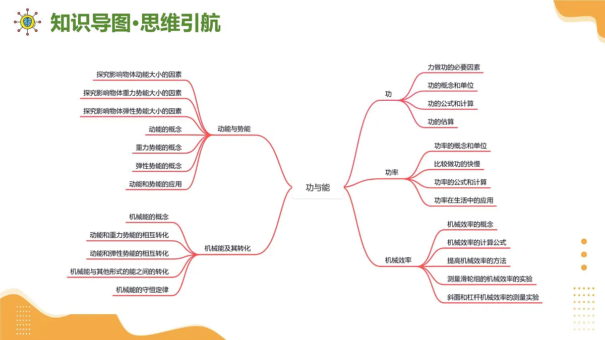 专题02 简单机械和功与能 2025学年八年级物理下学期期末考点大串讲鲁科版2024课件第4页