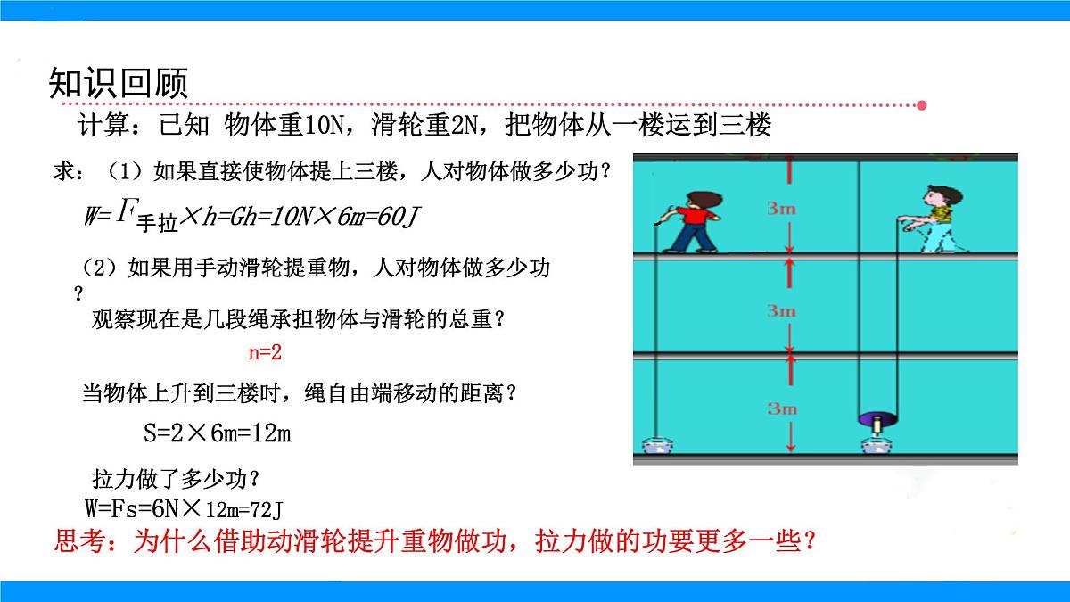 11.3 机械效率课件 2025学年沪科版八年级物理全一册第2页