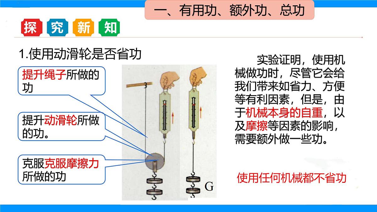 11.3 机械效率课件 2025学年沪科版八年级物理全一册第3页