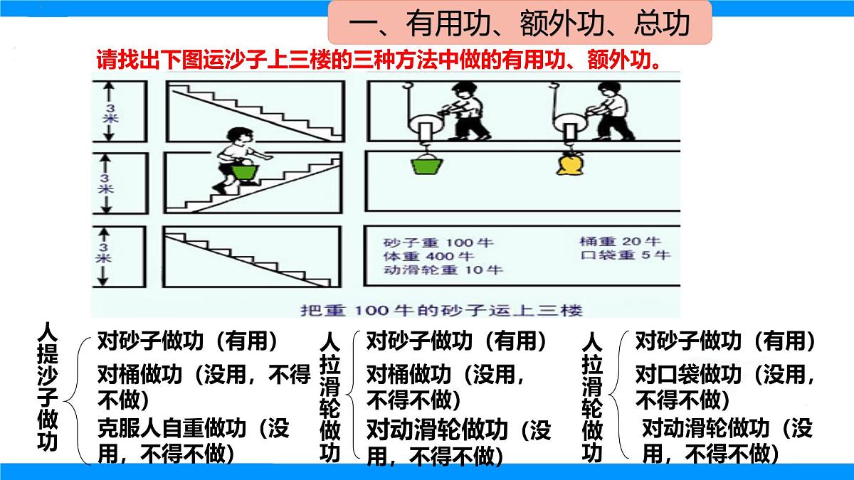11.3 机械效率课件 2025学年沪科版八年级物理全一册第7页