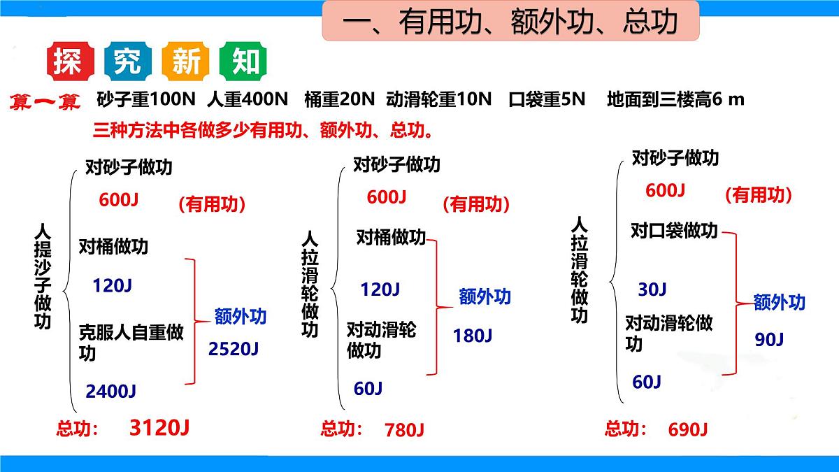 11.3 机械效率课件 2025学年沪科版八年级物理全一册第8页