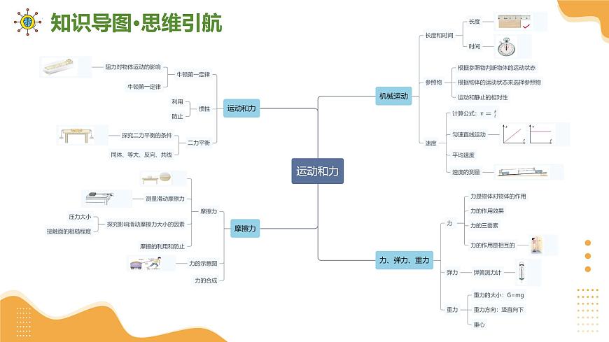 专题01 运动和力 2025学年八年级物理下学期期末考点大串讲教科版课件第4页