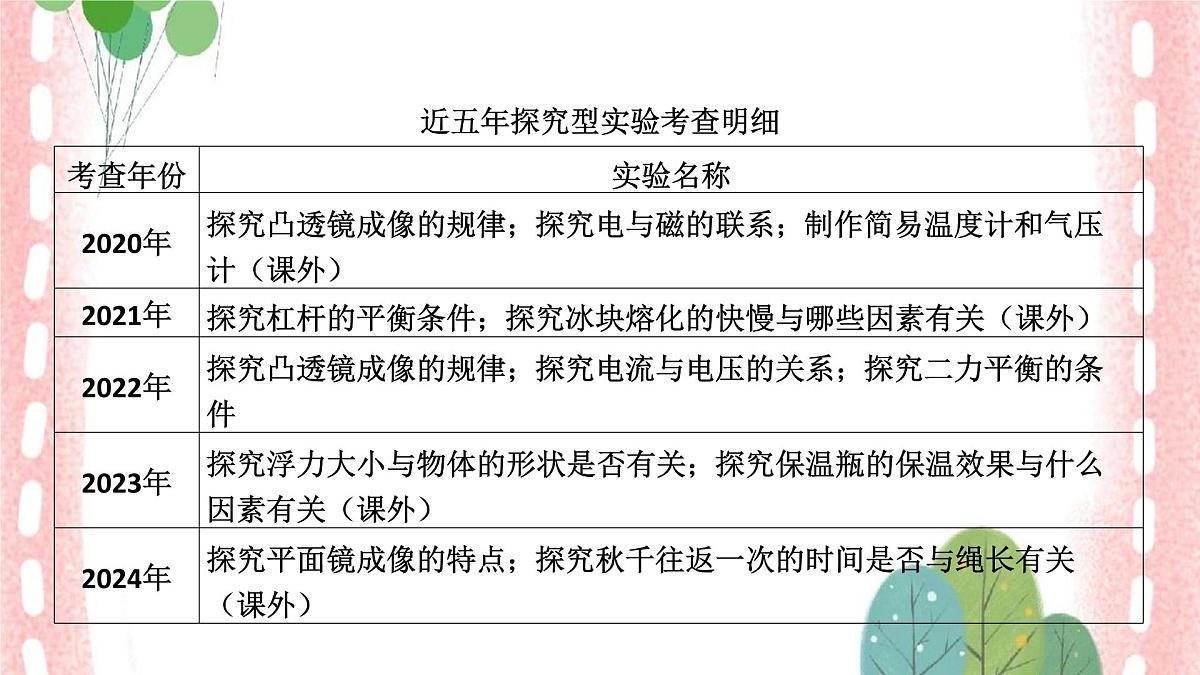 2025年中考物理课件：专题3+探究型实验第3页