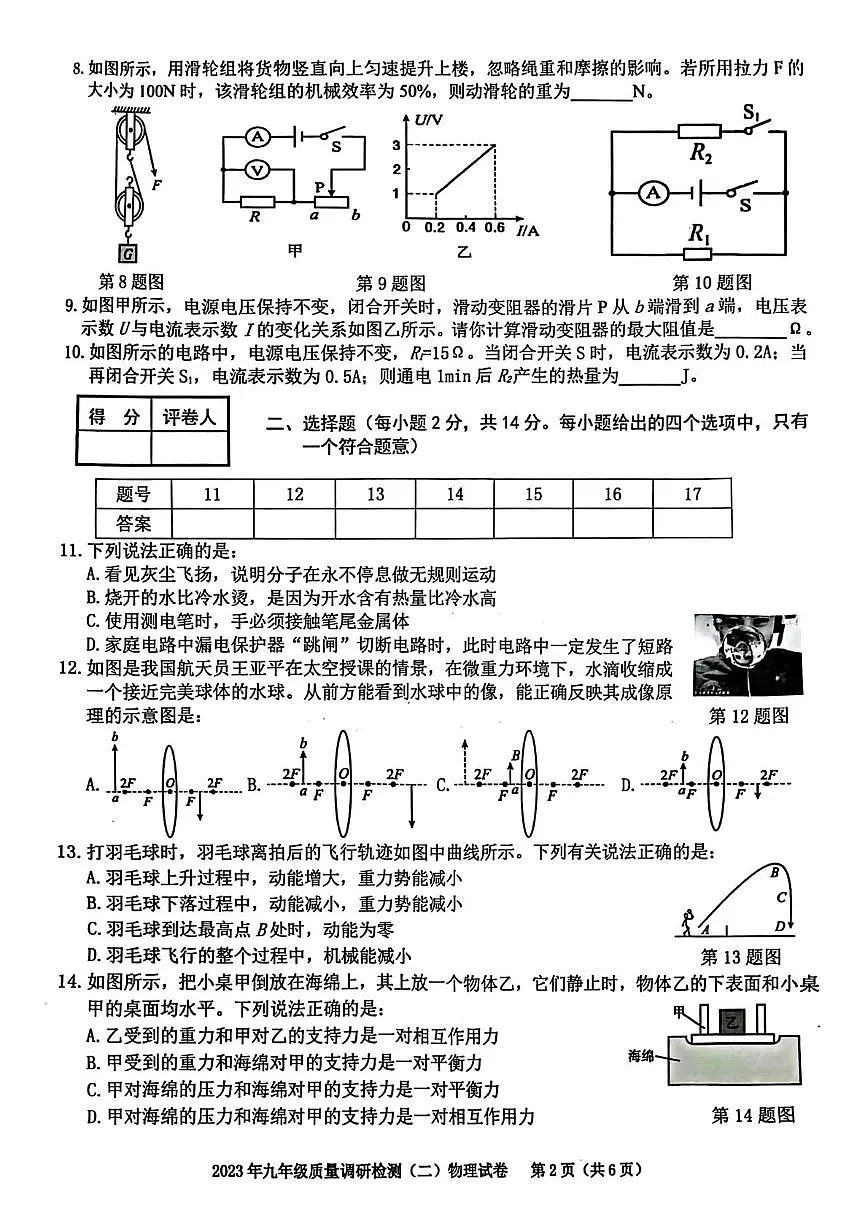 2023年安徽省合肥市蜀山区中考二模物理-化学试题第2页