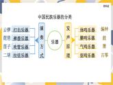 教科版物理2024八年級上冊 3.5 跨學(xué)科實踐：中國樂器 PPT課件