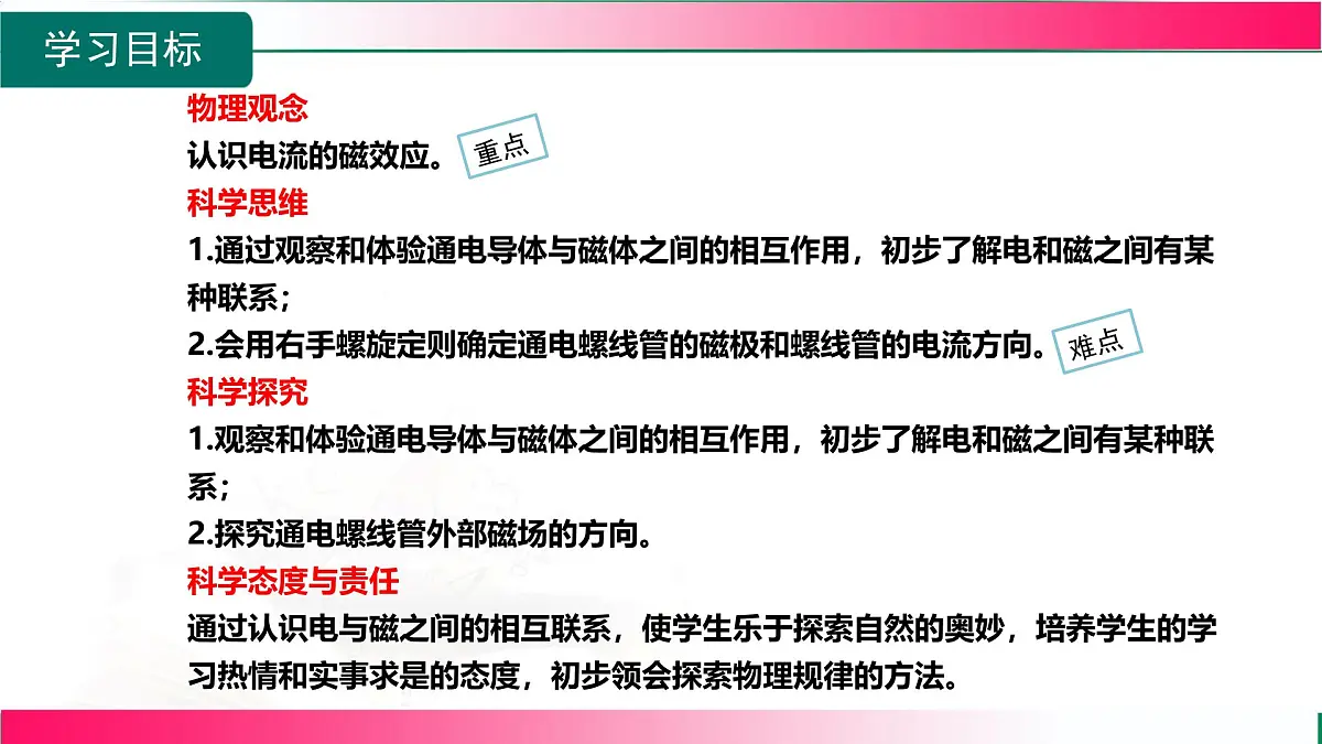 18.2.1 电流的磁场--2025-2026学年沪科2024版物理九年级全册教学同步课件第3页