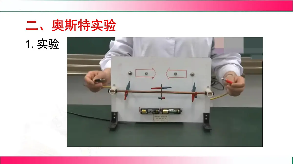 18.2.1 电流的磁场--2025-2026学年沪科2024版物理九年级全册教学同步课件第7页