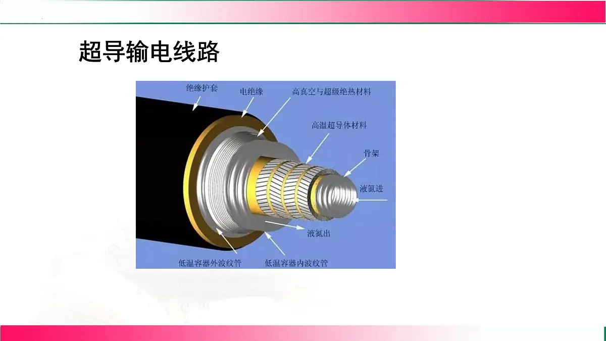 21.3跨学科_材料的利用与开发 2026学年沪科2024版物理九年级全册教学同步课件第8页