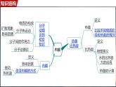 人教版（2024）物理九年級上冊  第十三章  內(nèi)能 單元復(fù)習(xí) （課件）