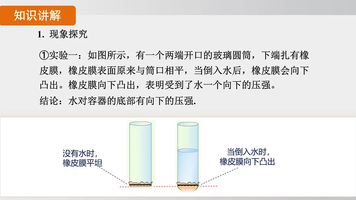 2025年春沪科版物理八年级下册上课课件 8.2 探究：液体压强与哪些因素有关第3页