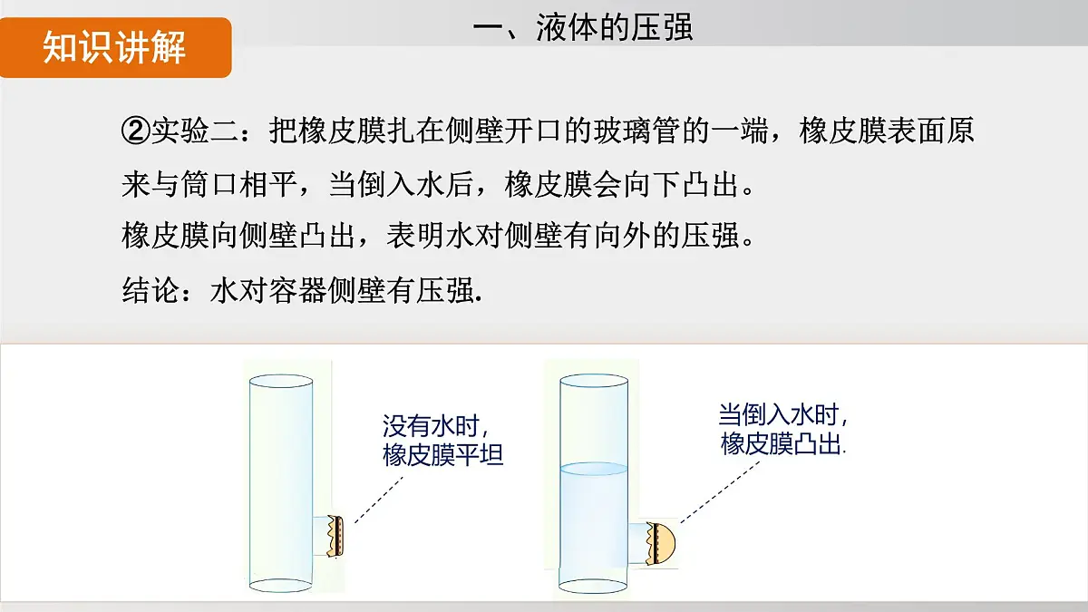 2025年春沪科版物理八年级下册上课课件 8.2 探究：液体压强与哪些因素有关第4页