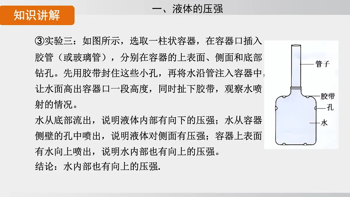 2025年春沪科版物理八年级下册上课课件 8.2 探究：液体压强与哪些因素有关第5页