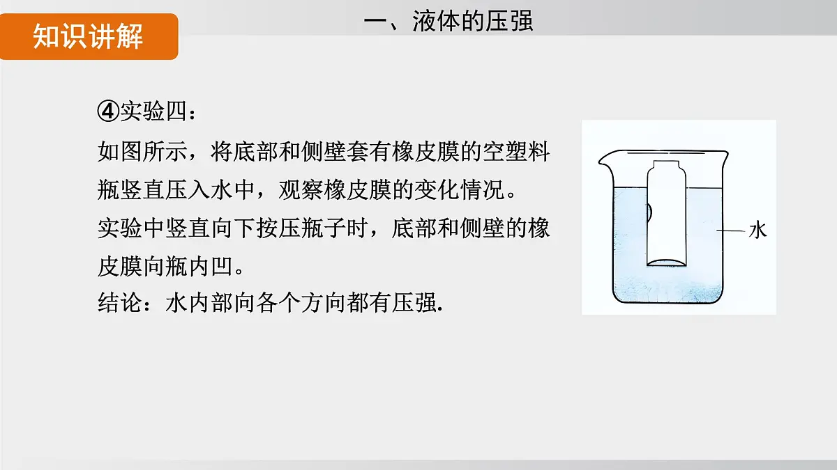 2025年春沪科版物理八年级下册上课课件 8.2 探究：液体压强与哪些因素有关第6页