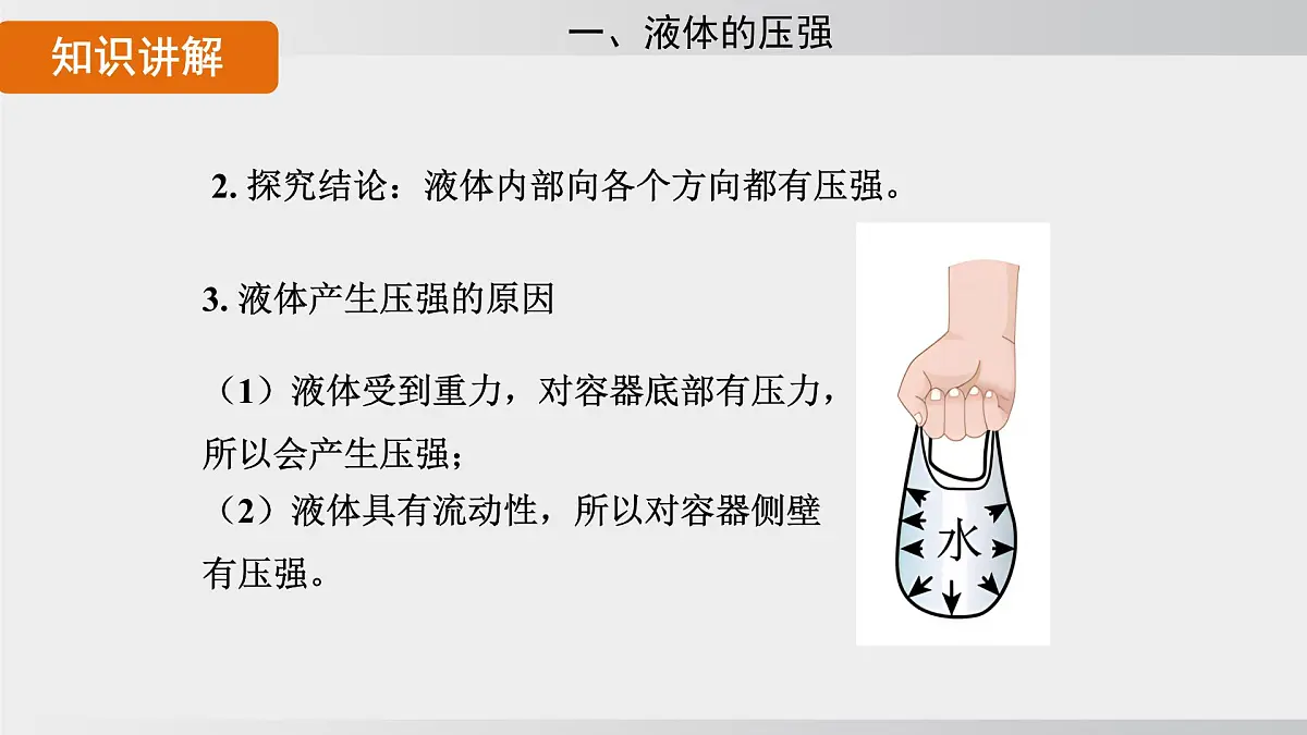 2025年春沪科版物理八年级下册上课课件 8.2 探究：液体压强与哪些因素有关第7页