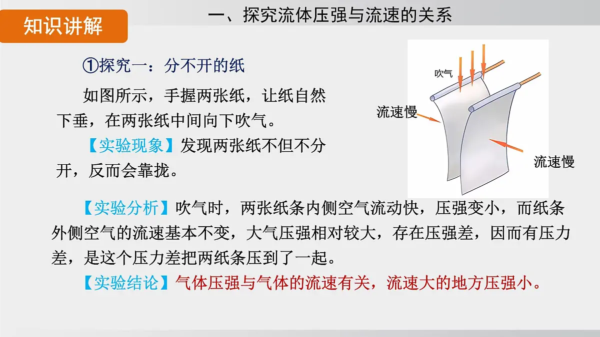 2025年春沪科版物理八年级下册上课课件 8.4 流体压强与流速的关系第5页