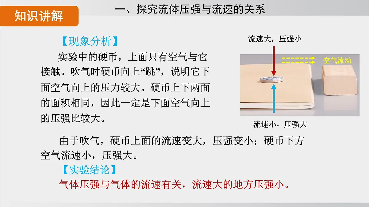 2025年春沪科版物理八年级下册上课课件 8.4 流体压强与流速的关系第7页