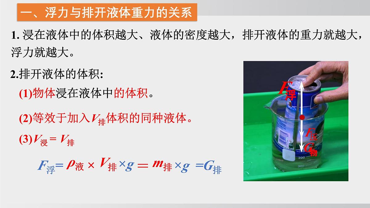 2025年春沪科版物理八年级下册上课课件 9.3 阿基米德原理第2页