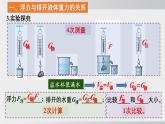 2025年春沪科版物理八年级下册上课课件 9.3 阿基米德原理
