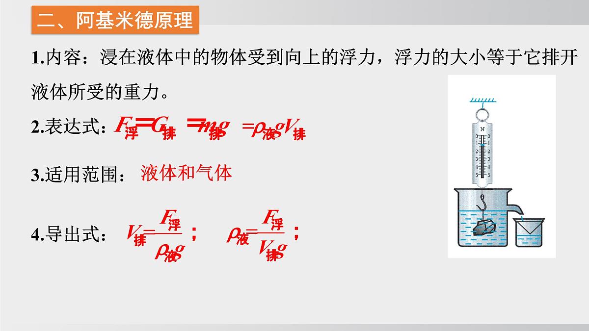 2025年春沪科版物理八年级下册上课课件 9.3 阿基米德原理第4页