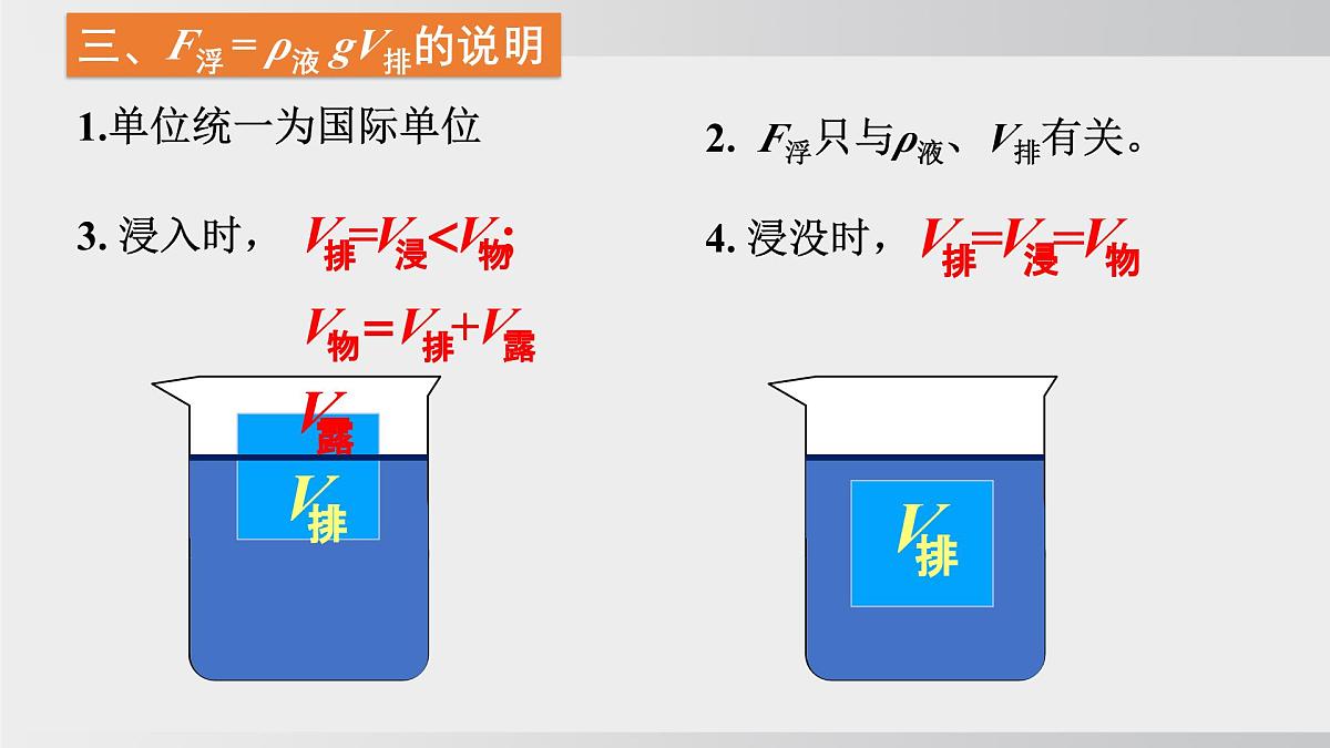 2025年春沪科版物理八年级下册上课课件 9.3 阿基米德原理第5页