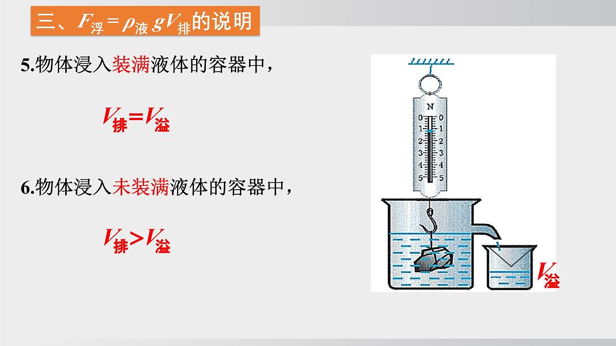 2025年春沪科版物理八年级下册上课课件 9.3 阿基米德原理第6页