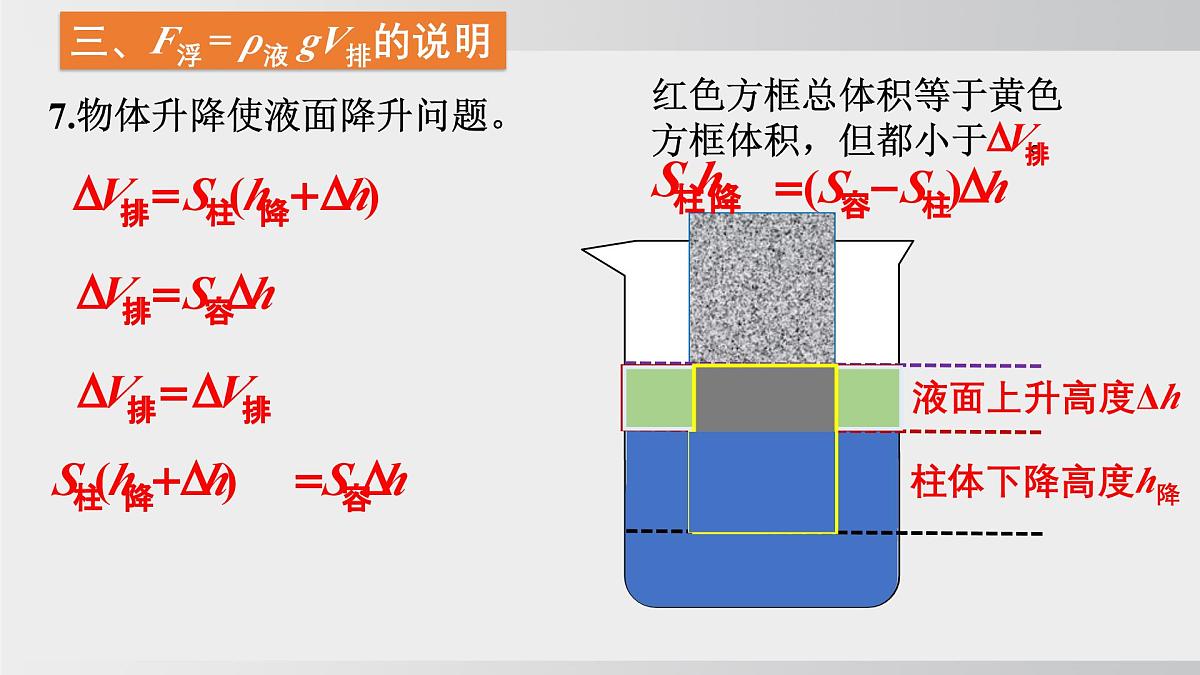 2025年春沪科版物理八年级下册上课课件 9.3 阿基米德原理第7页