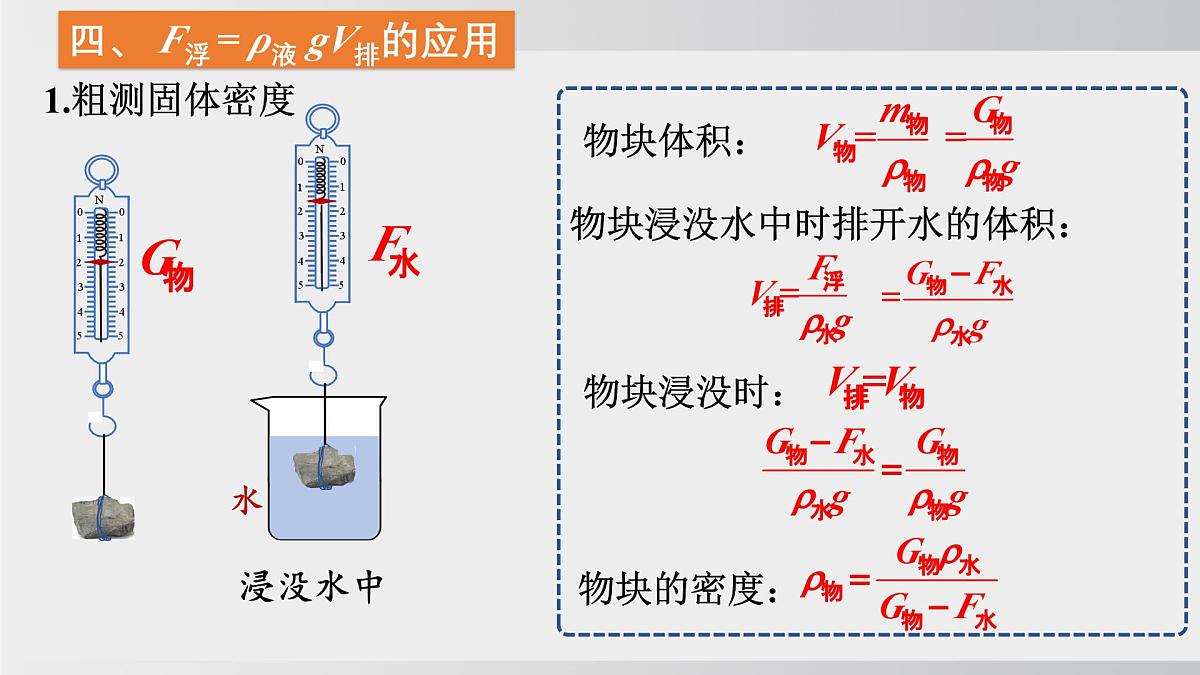 2025年春沪科版物理八年级下册上课课件 9.3 阿基米德原理第8页