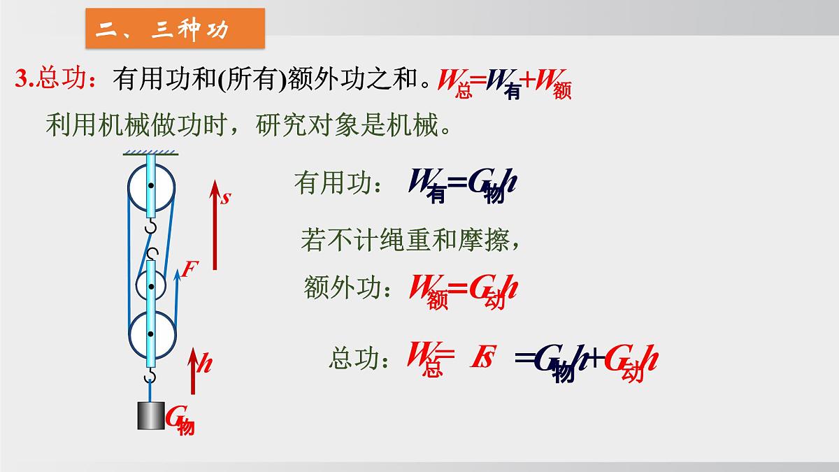 2025年春沪科版物理八年级下册上课课件 11.3机械效率（第1课时）第7页