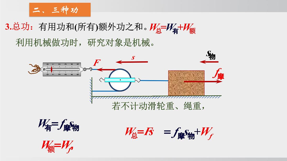 2025年春沪科版物理八年级下册上课课件 11.3机械效率（第1课时）第8页